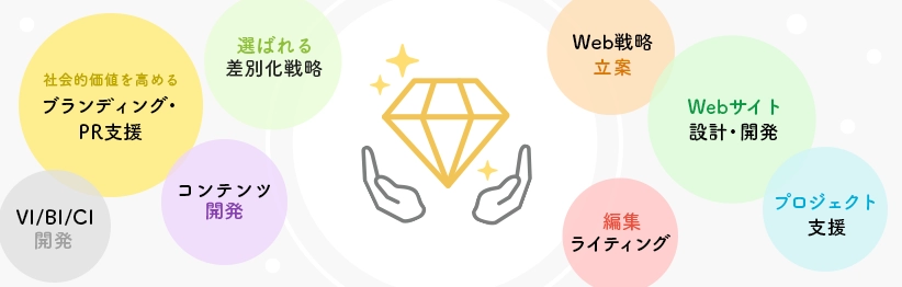 ブランドを形成する潜在的な資源を掘り起こす