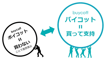 BUYCOTT