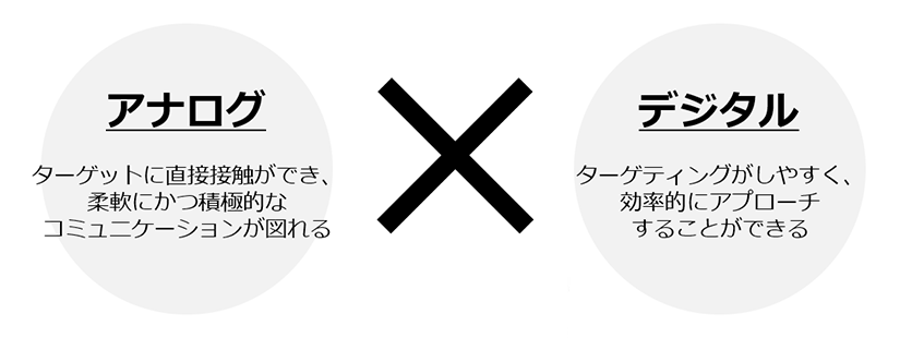Webサイトを軸としたマーケティング支援のイメージ