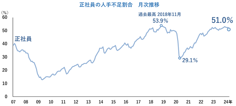 求職者を「選ぶ時代」から、企業が「選ばれる時代」へ